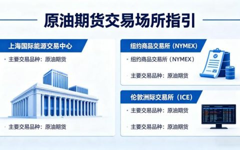 原油期货交易渠道汇总 2026 正规交易平台与开户流程完整解析
