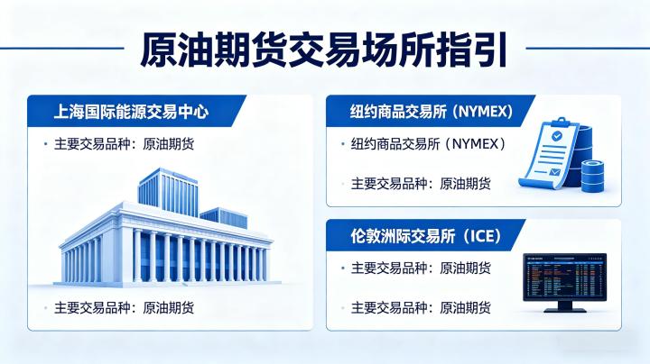 原油期货交易渠道汇总 2026 正规交易平台与开户流程完整解析