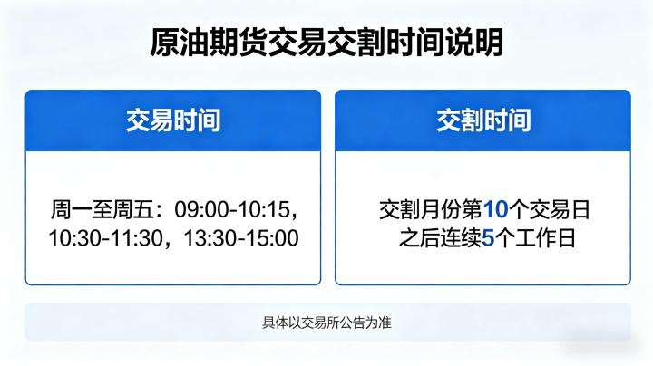 原油期货交易交割周期 2026 合约交割时间与规则全面详解