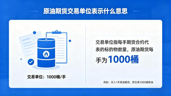 原油期货交易单位含义 2026 合约规格解读与盈亏计算实操指南