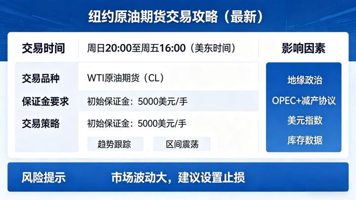纽约原油期货交易攻略 2026 最新规则与实战操作技巧完整版