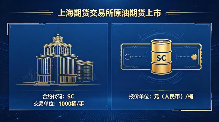 上海期货交易所原油期货 2026 合约规则与上市详情汇总