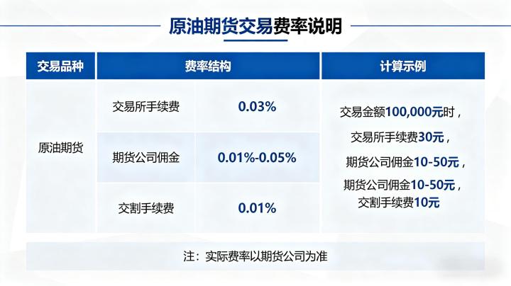 原油期货交易费率 2026 手续费保证金及总成本精准计算