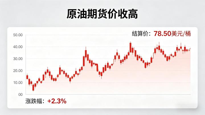 原油期货价收高 2026 价格上涨动因及后市行情全面分析