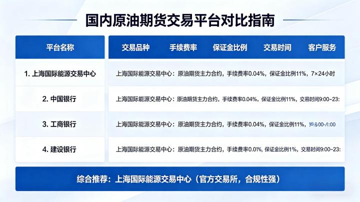 国内原油期货交易哪家好 2026 正规平台选择标准及实力对比