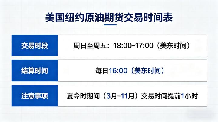 美国纽约原油期货交易时间表 2026 夏令时冬令时及关键时段汇总