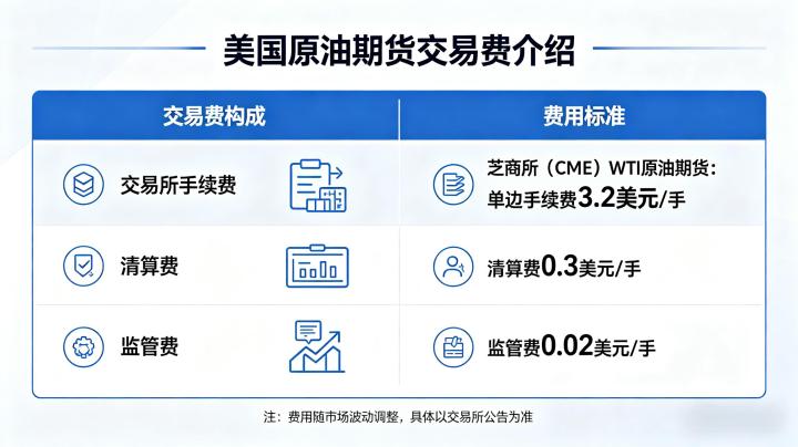 美国原油期货 2026 年交易手续费标准及成本计算指南