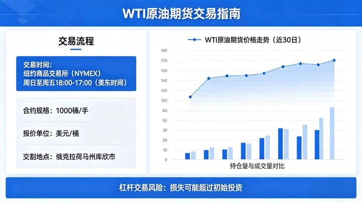 WTI 原油期货 2026 年交易规则及实操核心要点全解析