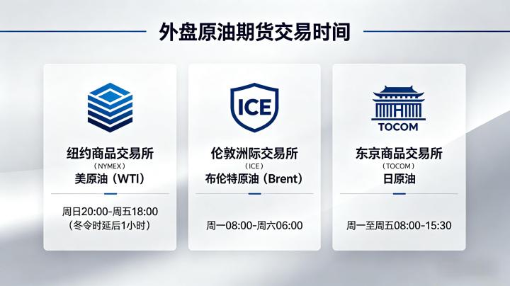 外盘原油期货交易时间 2026 年冬夏令时全时段规则详解