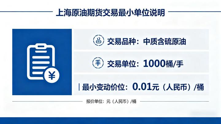 上海原油期货交易最小单位 2026 年合约规格及盈亏计算详解