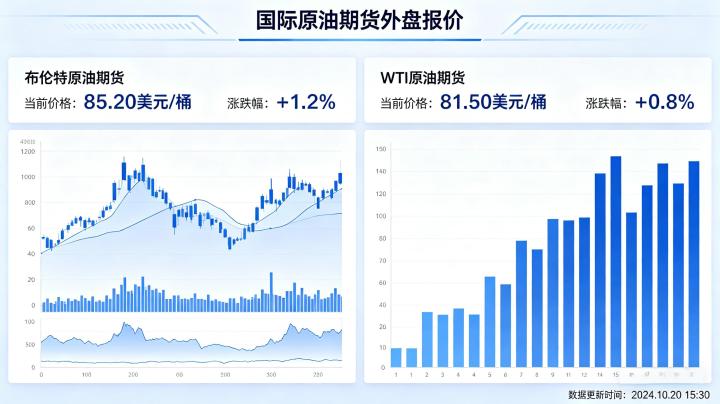 国际原油期货外盘 2026 交易规则与市场全景解析