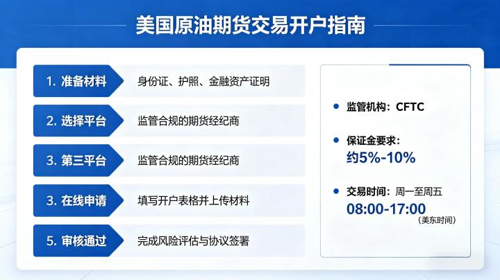 美国原油期货交易开户 2026 流程条件与合规渠道详解