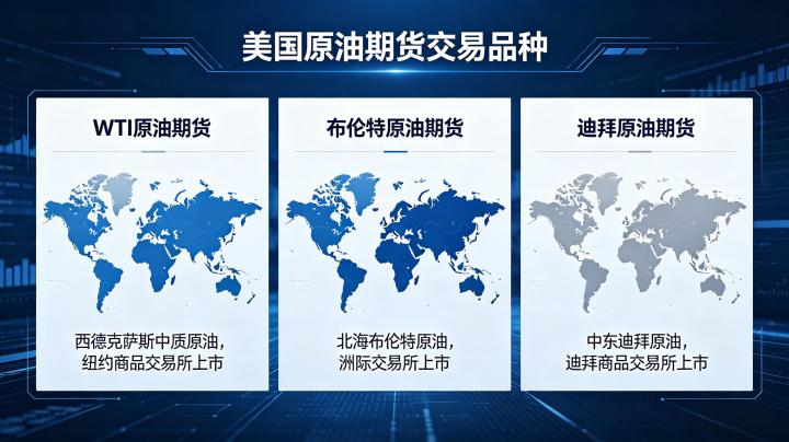 美国原油期货交易品种 2026 分类细则与交易特点汇总