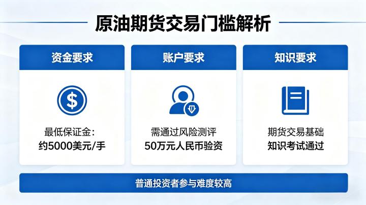 原油期货交易门槛太高 2026 低门槛参与方式与合规解决方案