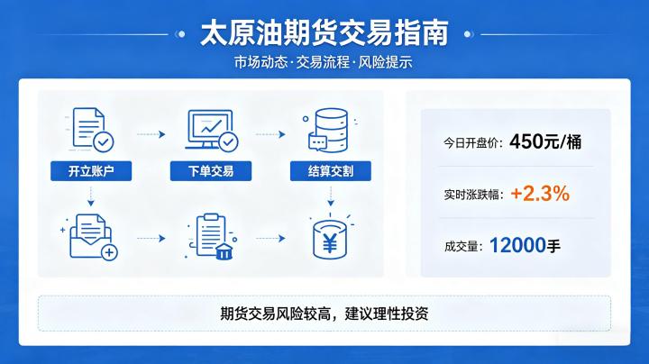 太原油期货交易 2026 年参与方式及交易规则实操指南