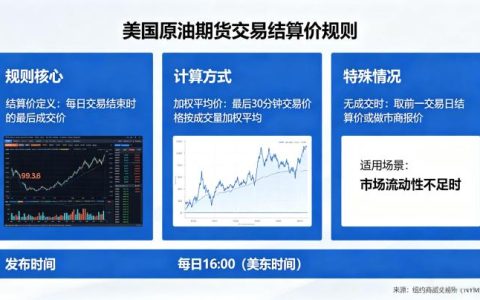 美国原油期货交易结算价规则 2026 年定价机制及交割结算全细则