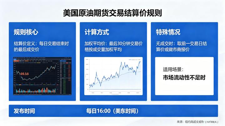 美国原油期货交易结算价规则 2026 年定价机制及交割结算全细则