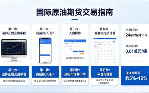 国际原油期货交易操作方法 2026 年新手入门流程与实战策略全指南