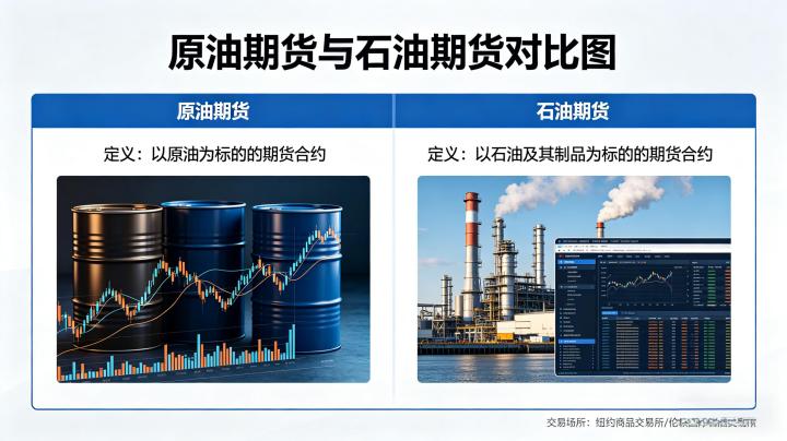 原油期货和石油期货 2026 年概念区别及交易品种全面解析