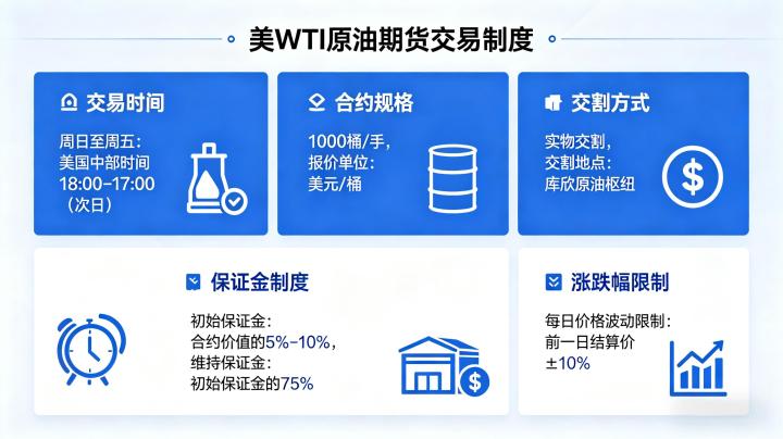 美 WTI 原油期货交易制度 2026 年合约规则与风控机制完整详解