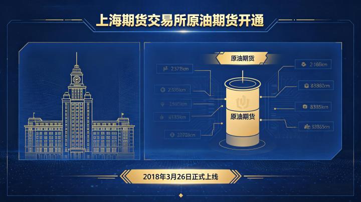 上海期货交易所原油期货开通 2026 年权限流程及交易规则完整指南