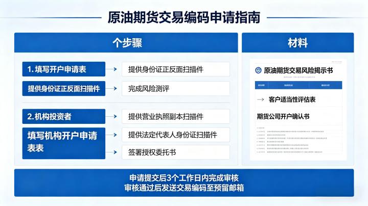 深圳国际原油期货交易时间表 2026 完整时段与规则详解