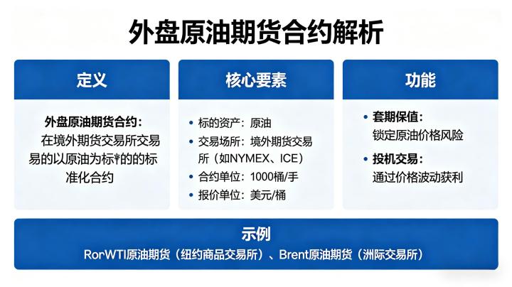国际原油期货交易时间怎么算 2026 时区换算与时段全解