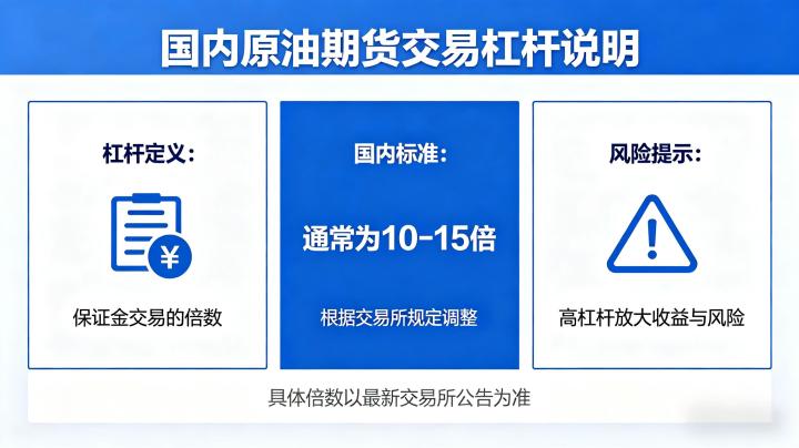 燃油期货和原油期货有什么区别呢 2026 品种差异全对比