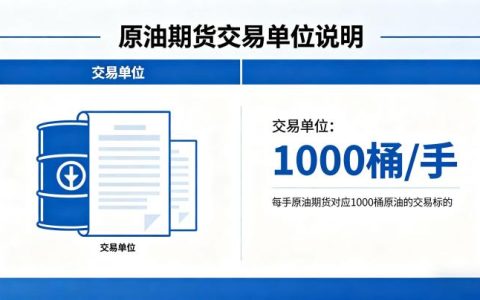 原油期货交易单位表示什么 2026 核心规则全解析