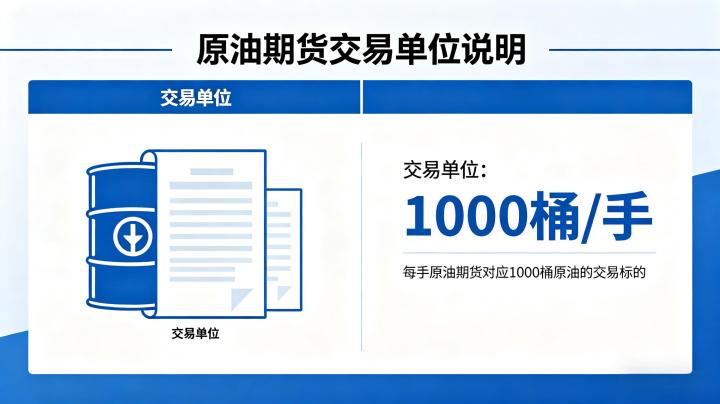 原油期货交易单位表示什么 2026 核心规则全解析