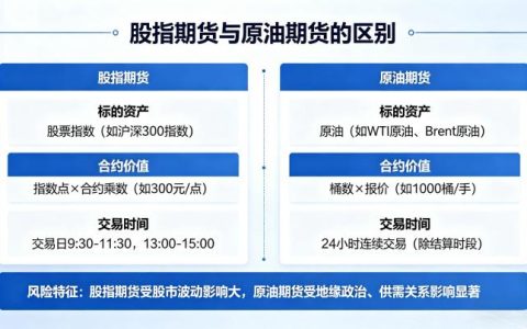 股指期货与原油期货的区别 2026 核心差异全解析