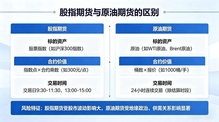 股指期货与原油期货的区别 2026 核心差异全解析