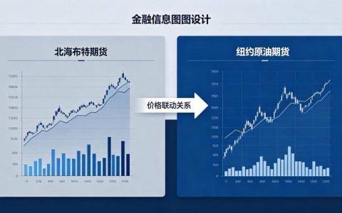 北海布伦特期货与纽约原油期货 2026 核心差异全解析