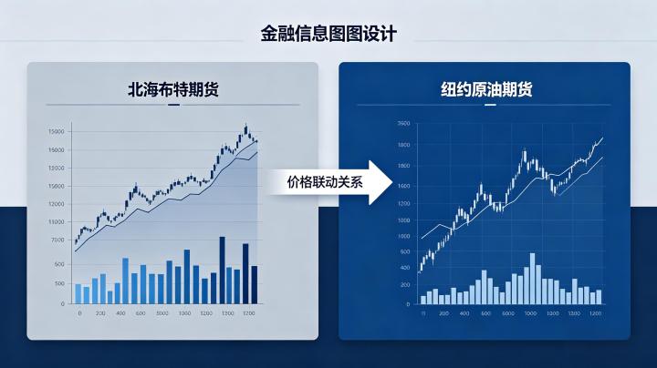 北海布伦特期货与纽约原油期货 2026 核心差异全解析