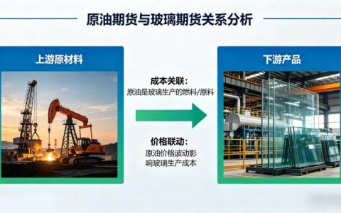 原油期货跟玻璃期货的关系 2026 联动逻辑与实操参考