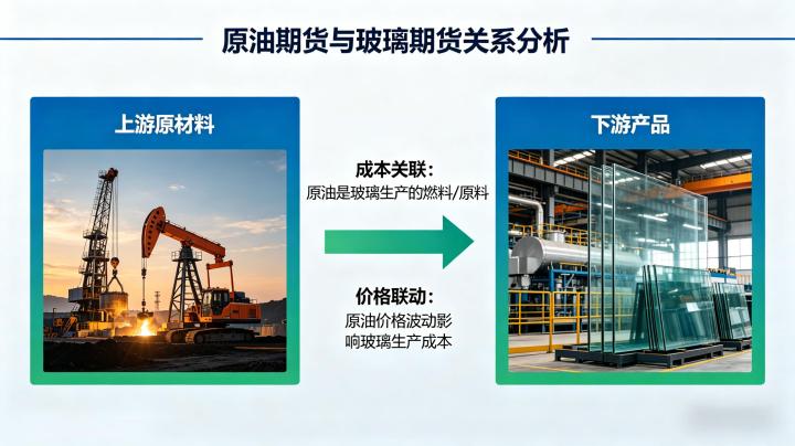 原油期货跟玻璃期货的关系 2026 联动逻辑与实操参考