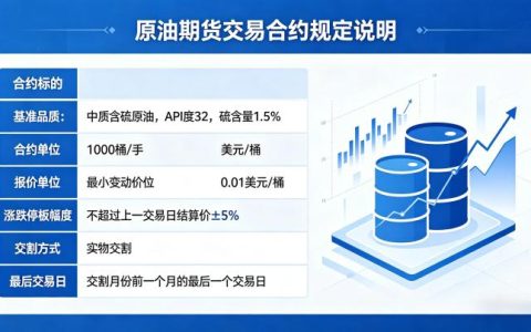 原油期货交易合约是怎么规定的 2026 年合约细则全解
