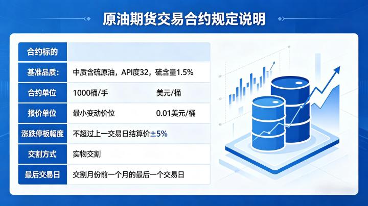 原油期货交易合约是怎么规定的 2026 年合约细则全解