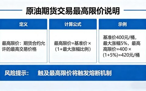 原油期货交易的最高限价 2026 年涨跌停规则全解析