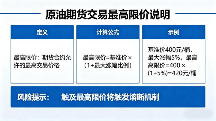 原油期货交易的最高限价 2026 年涨跌停规则全解析