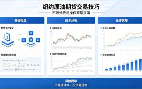 纽约原油期货交易技巧 2026 年实操进阶全攻略