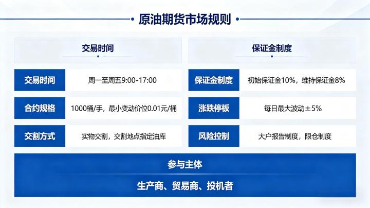 原油期货市场规则 2026 年核心细则与交易须知
