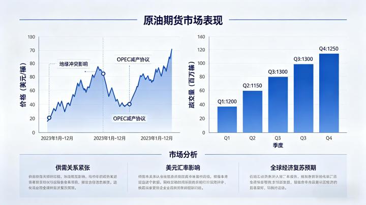 原油期货市场表现 2026 年行情走势与影响因素全解