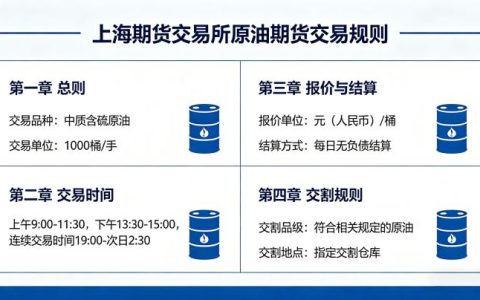上海期货交易所原油期货交易规则 2026 年核心细则详解