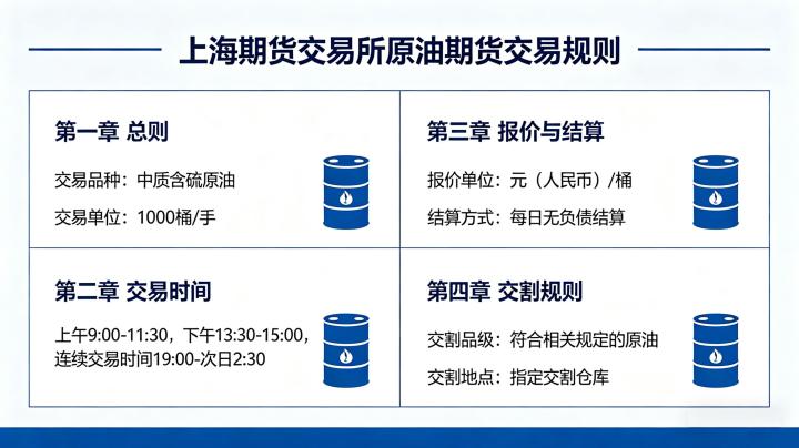 上海期货交易所原油期货交易规则 2026 年核心细则详解