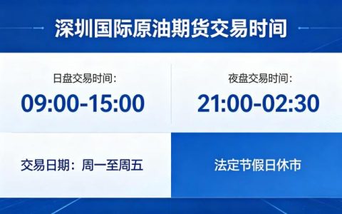 深圳国际原油期货交易时间 2026 年最新规则全解析