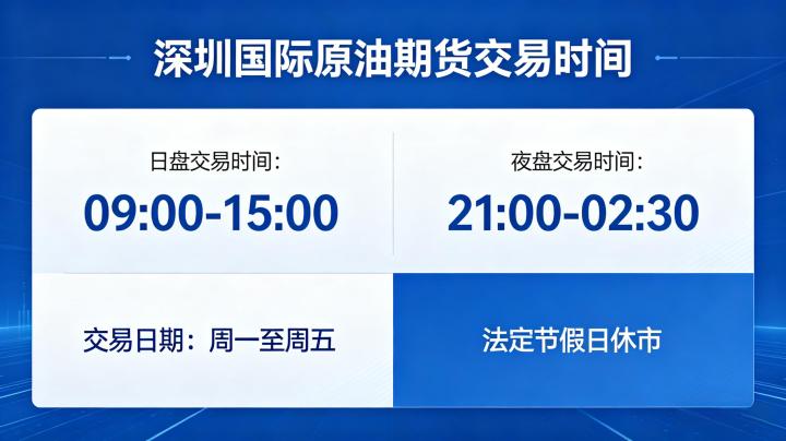 深圳国际原油期货交易时间 2026 年最新规则全解析
