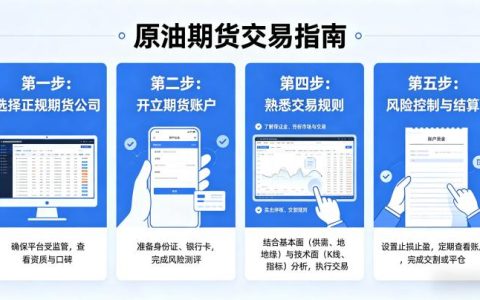 如何做原油期货交易 2026 年新手入门实操全指南