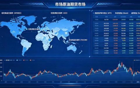 国内原油期货市场 2026 年发展现状与格局全解