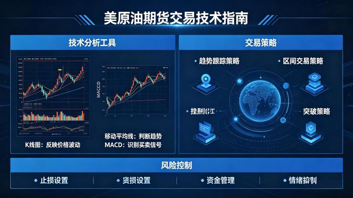 美原油期货交易技术 2026 年实操技巧全指南